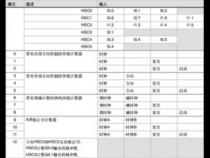 PLC中计数器怎么使用