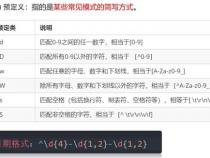 网址正则表达式