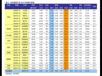 华为手机价格大全2023价格表