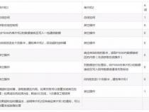 单片机主机有哪些类型