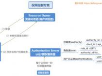java如何使用jwt实现单点登录