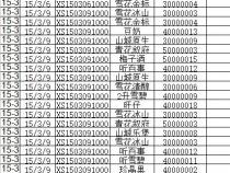 如何用VLOOKUP函数求出各产品的单价