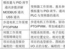 PLC编程学费一般多少