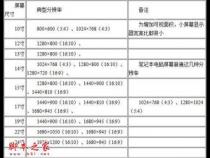 电脑液晶显示器的尺寸对照