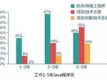 程序员就业方向有哪些