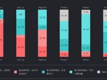 JavaScript中setInterval的用法总结