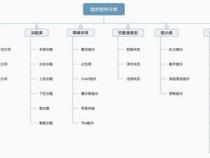 yaml解析工具类(java)