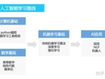 编程和人工智能的区别是什么