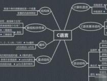 php和C语言的区别