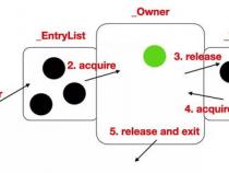 java中的synchronized()的具体作用