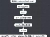 java如何导出shiftjs格式