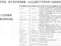 数据库类型有哪几种