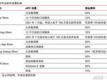 苹果店提成怎么算