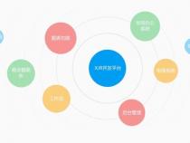 国内java快速开发平台有哪几家