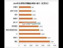 国内十大数据库排名是哪些