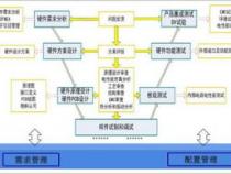 编程分几个阶段