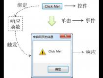 javascript 里面的 window.onload是什么意思
