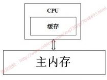 谁能真正整明白java volatile 关键字