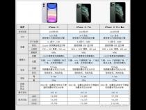 苹果12pro参数详细参数