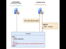 Java跨域请求怎么实现