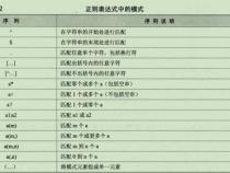 正则表达式常用通配符