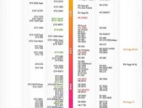 CPU带核显与不带核显在性能上有什么区别