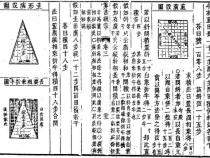 田亩计算方法