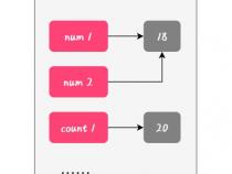 java里,‘引用类型的数据’是指什么