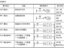java 特殊符号输出 绝对基础