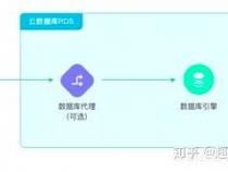 rds支持的数据库引擎