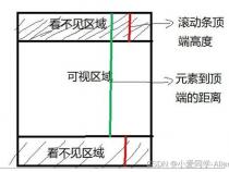 js如何判断光标是否在某元素上