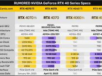 rtx4050相当于多少显卡