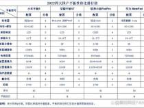 处理器性能排行榜2022笔记本