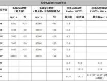 显卡的性能等级具体是如何划分的