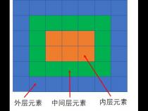 java 中获取二维数组第二维的长度