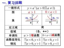 log对数函数基本十个公式是什么呢