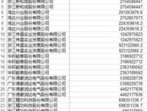 锐思数据库收费吗