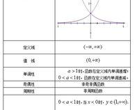 指数函数和对数函数各部分的名称是什么