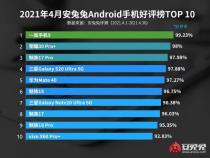 手机10大排行榜