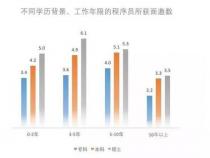 it和程序员有什么区别