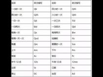 职位英文缩写全称对照