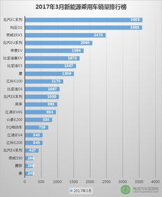 3月份最全新能源销量排行榜出炉,速看!