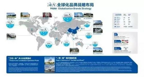 海尔集团什么范围