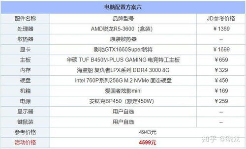 2020组装电脑配置清单 