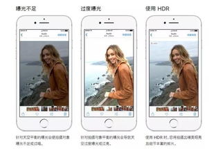 苹果相机HDR是什么意思