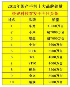 国产十大手机品牌排行榜