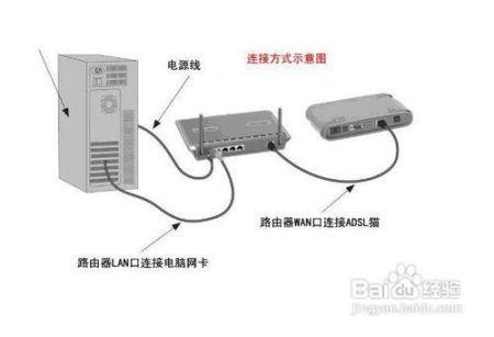 台式机怎么连网线