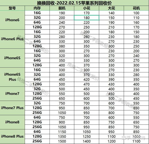废旧手机回收价格表一般是多少