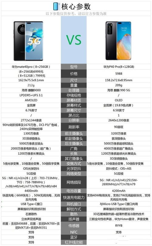 华为p40pro参数配置