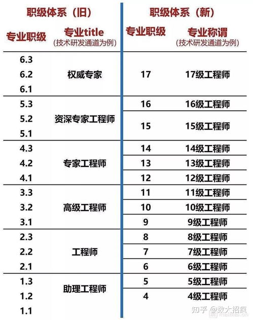 联想band8和band9薪资差距